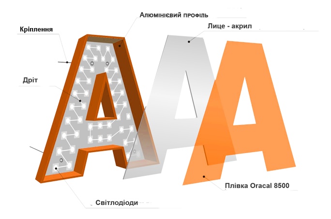 Шпиндель